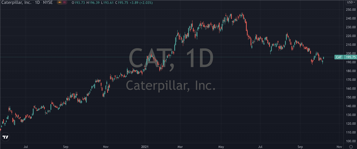 3 Stocks That Gapped Up Yesterday